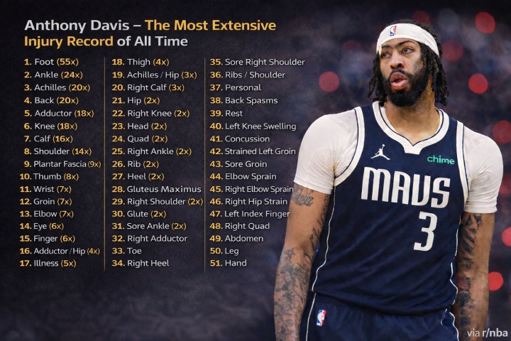 乐鱼app-乐鱼(官方)体育官方网站-LEYU SPORT-天妒英才！浓眉生涯伤病汇总：总计51类伤情！足部伤势反复55次！